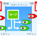 フライングと出遅れ