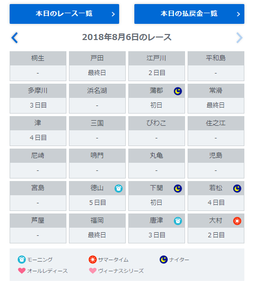 0806の競艇の開催予定