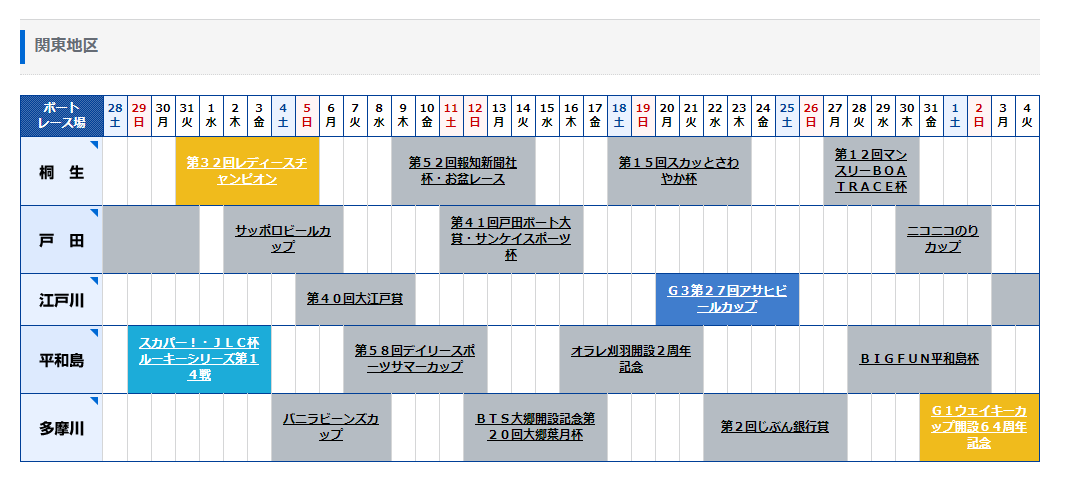 競艇 スケジュール